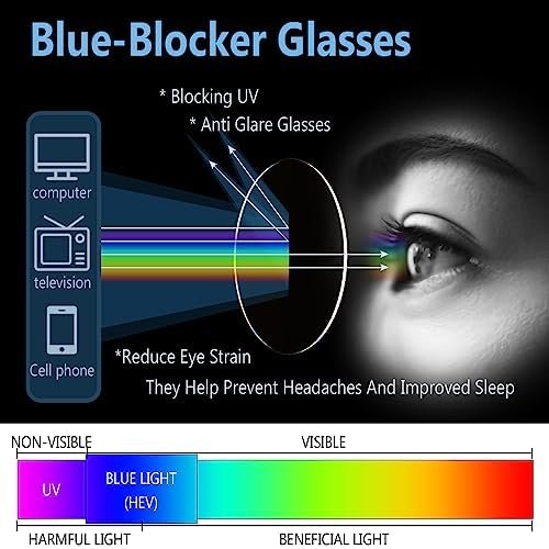 Blue Light Blocking Glasses - 2 Pack for Eye Relief