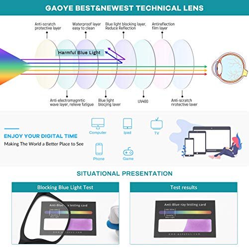 Gaoye 3-Pack Blue Light Blocking Glasses for All